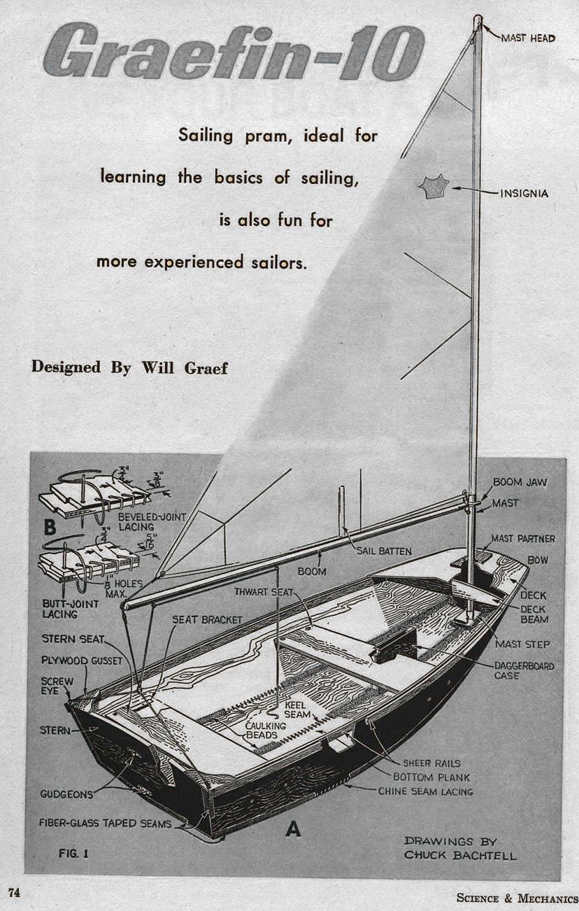 Десятифутовая яхта для самостоятельного строительства.